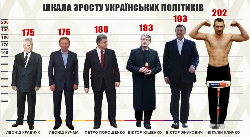 Зеленський Зріст: подробиці про фізичні параметри Президента України