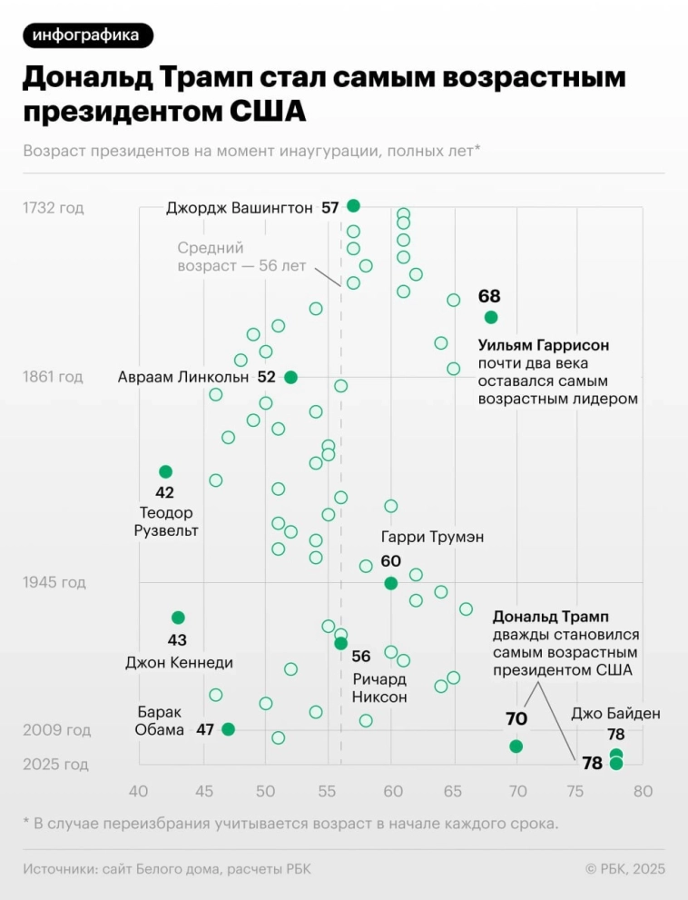 Сколько Лет Трампу: Возраст, Биография и Основные Этапы Жизни Дональда Трампа