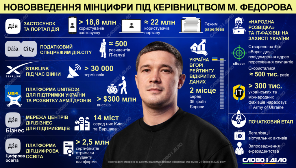 Михаил Федоров Национальность: подробный взгляд на происхождение и биографию