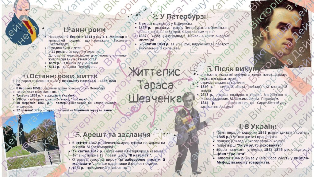 Біографія Тараса Шевченка: життєвий шлях, творчість і вплив